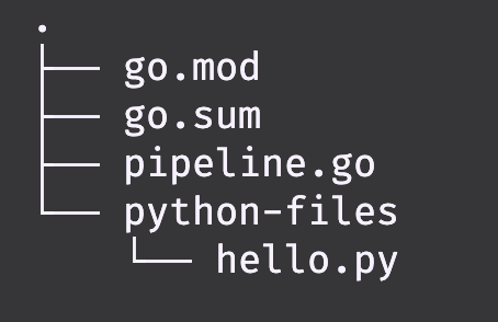 Directory structure