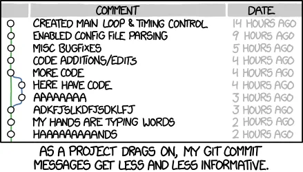 commit messages